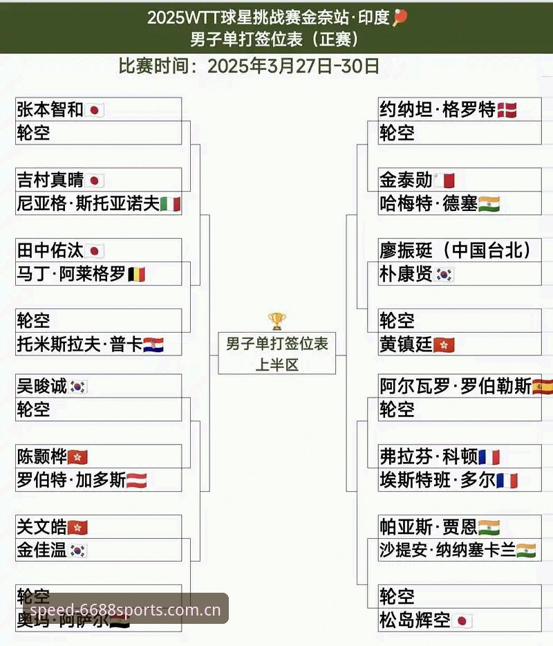 体育官方入口安装教程 2026法网女单抽签结果解读:中国金花对阵分析及6688体育平台观赛教程